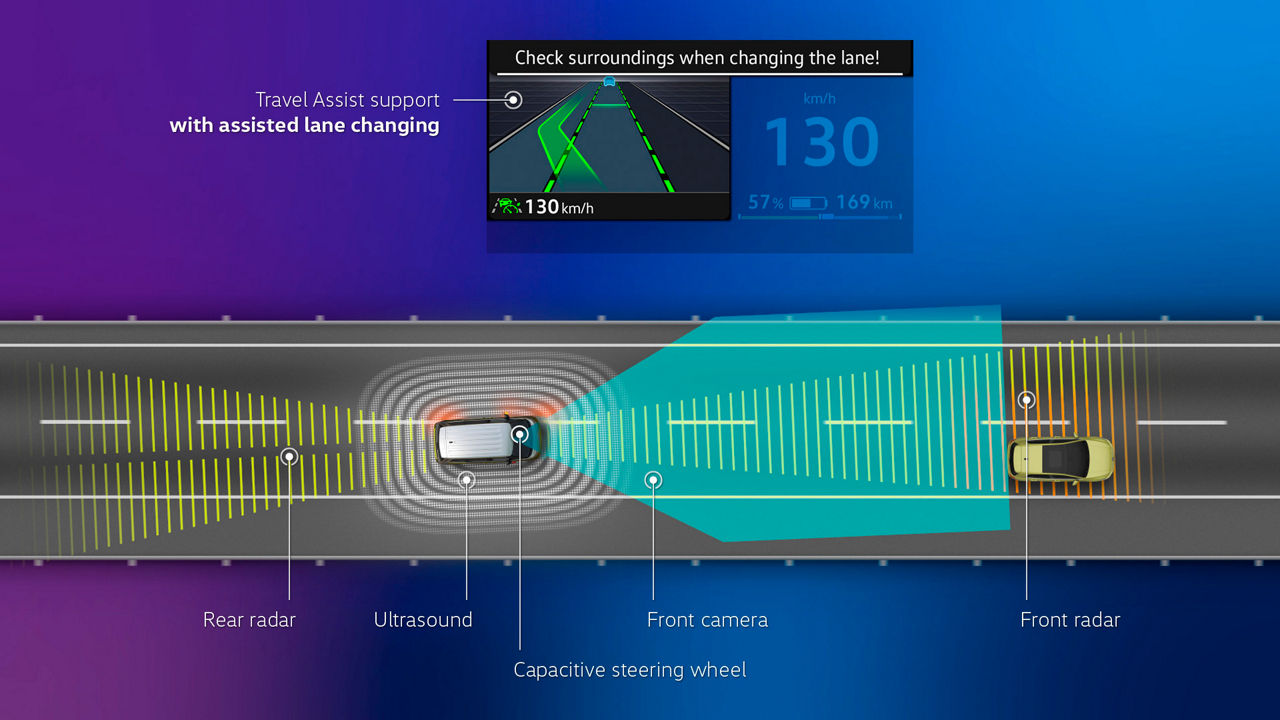 Travel Assist supports lane changes on highways at speeds above 90 km/h.