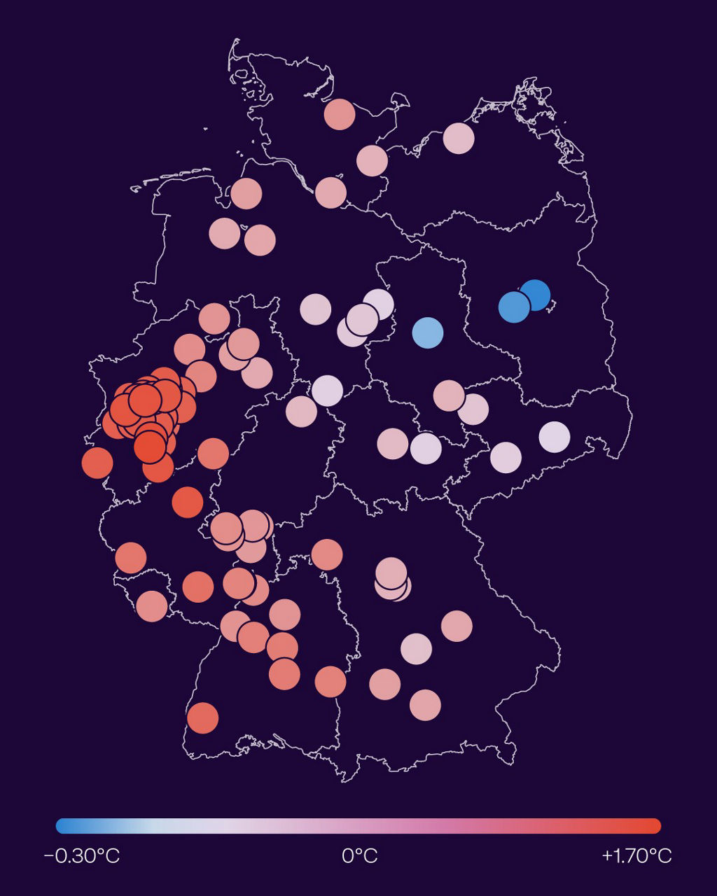 An outline map of Germany displays temperature changes across major German cities using colored circles. Blue circles represent lower or negative changes, pale shades indicate values near 0°C, and red circles represent stronger increases. The color scale ranges from −0.30°C to +1.70°C. Red circles are particularly concentrated in western Germany, while several blue circles appear in the east. The graphic is available in a dark version with a deep purple background and in a light version with a white background.