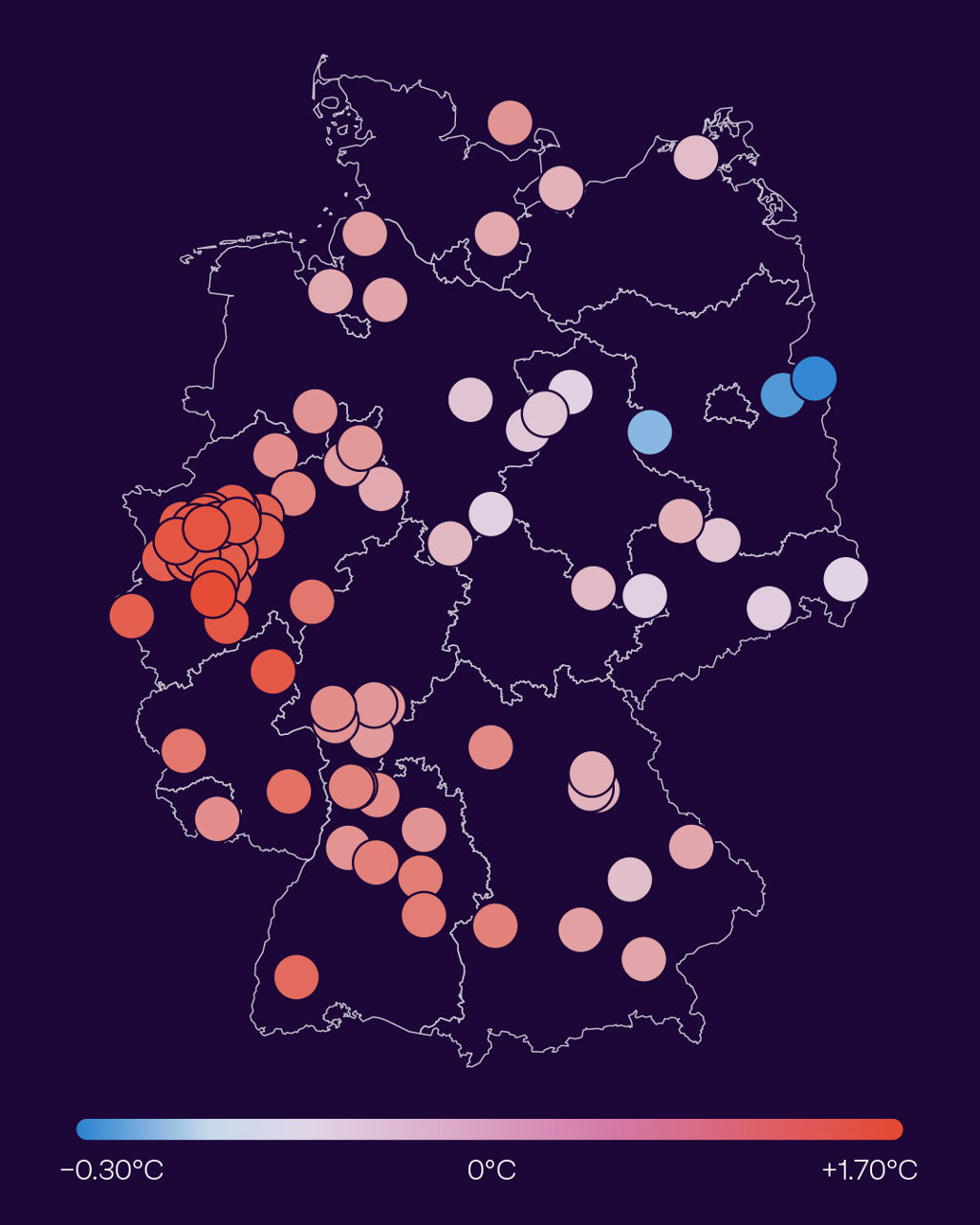 An outline map of Germany displays temperature changes across major German cities using colored circles. Blue circles represent lower or negative changes, pale shades indicate values near 0°C, and red circles represent stronger increases. The color scale ranges from −0.30°C to +1.70°C. Red circles are particularly concentrated in western Germany, while several blue circles appear in the east. The graphic is available in a dark version with a deep purple background and in a light version with a white background.