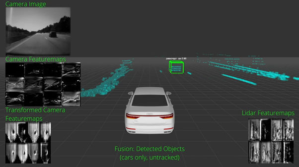 Multimodal object detection is the result of various inputs, such as from cameras and lidar