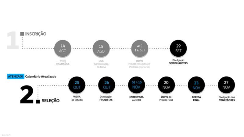 Volkswagen Talento Design - Cronograma