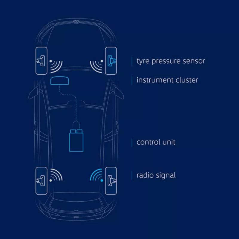 폭스바겐 휠 & 타이어 타이어 압력 모니터링 시스템 다이렉트 시스템