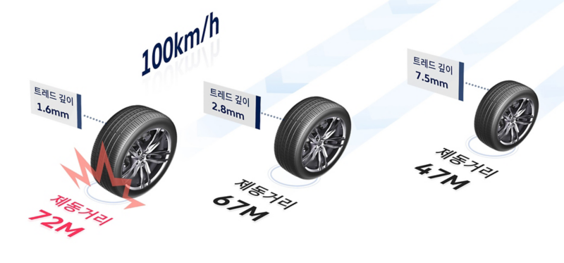 폭스바겐 휠 & 타이어 겨울용 타이어