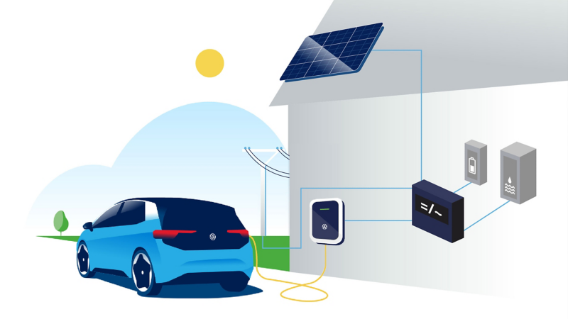 Illustration: VW ID. Modell, das in das hauseigene Stromnetz eingebunden ist