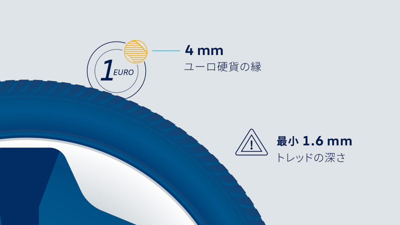 イラスト：1ユーロ硬貨でトレッドの深さを測定する