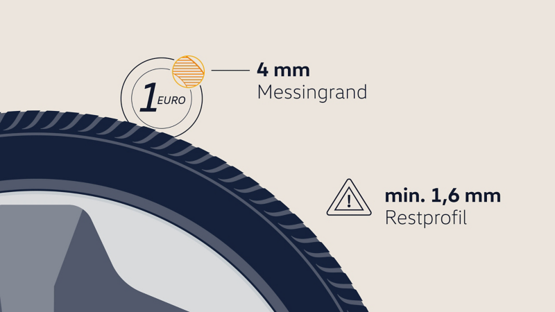 Illustration: Messung Profiltiefe mit 1-Euro-Münze