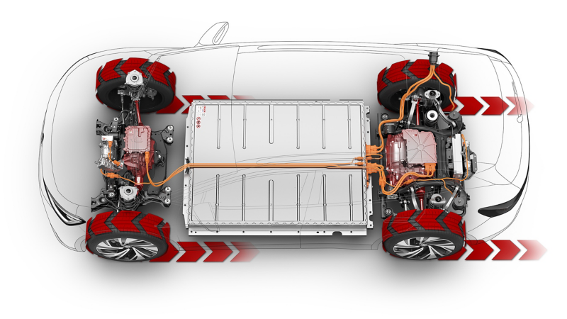 Illustration: Wirkungsweise des Antriebs bei einem E-Auto