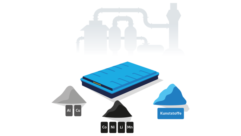 Illustration: Für E-Auto-Batterien werden unter anderem Lithium, Kobalt, Graphit, Mangan, Kupfer und Nickel benötigt.