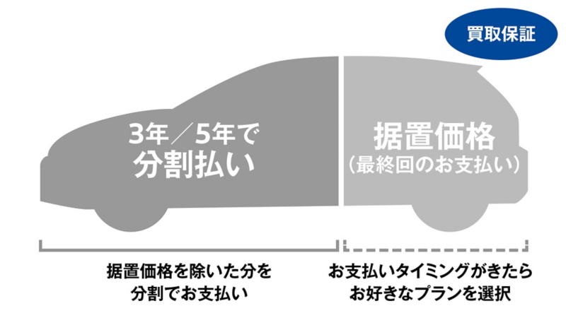 特別低金利