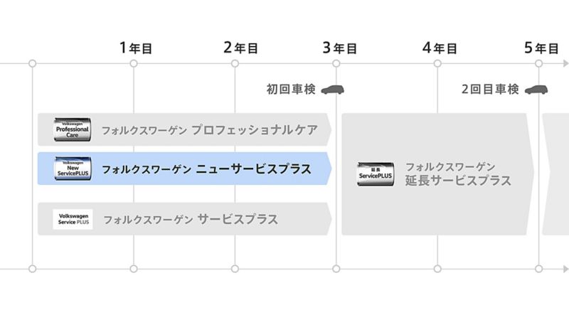 ニューサービスプラス