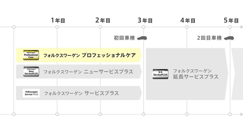 メーカー直営店】VW | フォルクスワーゲン ニュービートル 型式:GF