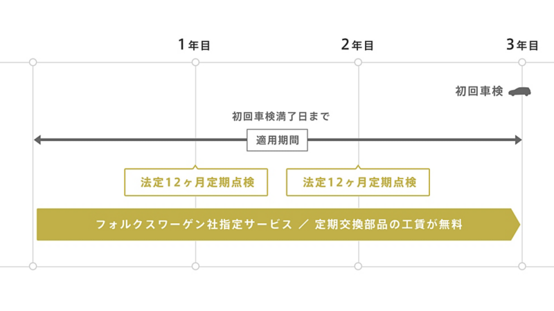 プロフェッショナルケア期間