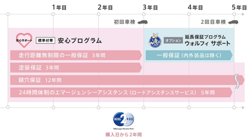 プログラムの期間について