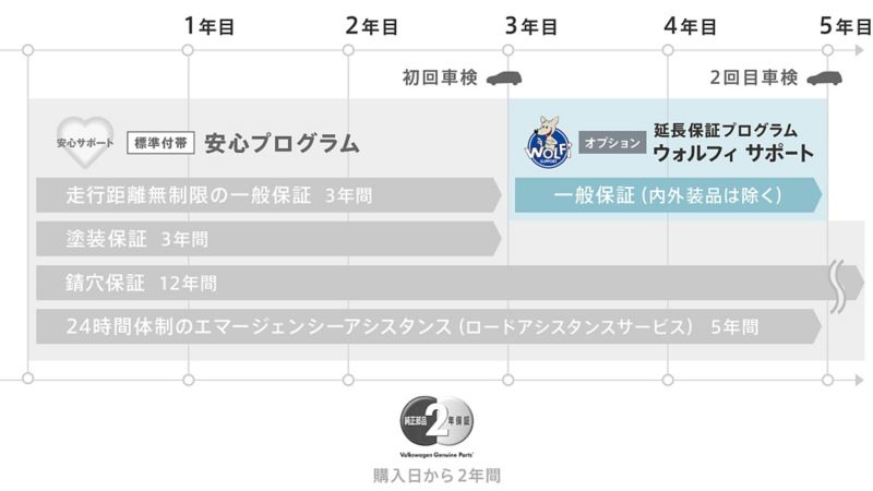 安心プログラム | 保証・サービスプログラム | アフターサービス