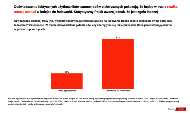 wykres przedstawiający dane 