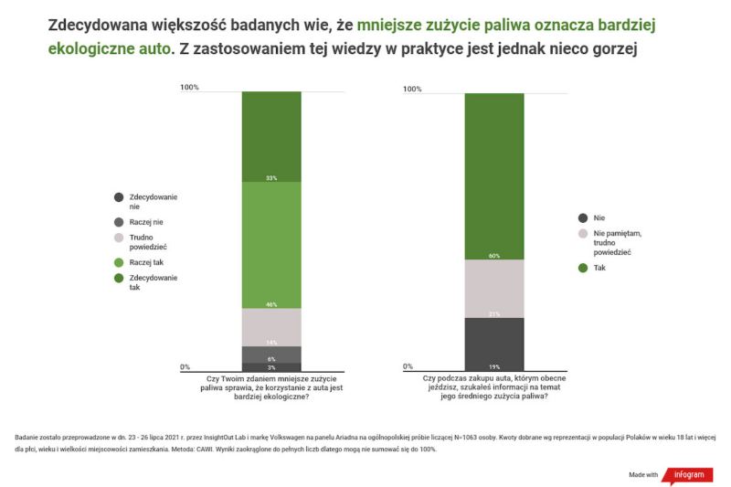 Wyniki badań: czy hybryda plug-in wpisuje się w przyzwyczajenia polskich kierowców?