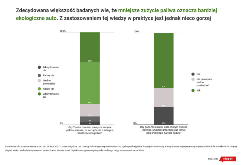 Wyniki badań: czy hybryda plug-in wpisuje się w przyzwyczajenia polskich kierowców?