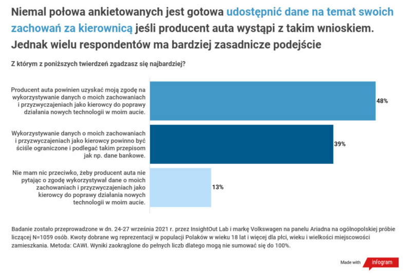 Raport: Digitalizacja, elektromobilność i ochrona danych