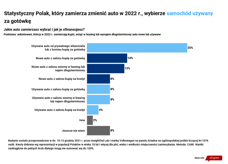 Używane za gotówkę