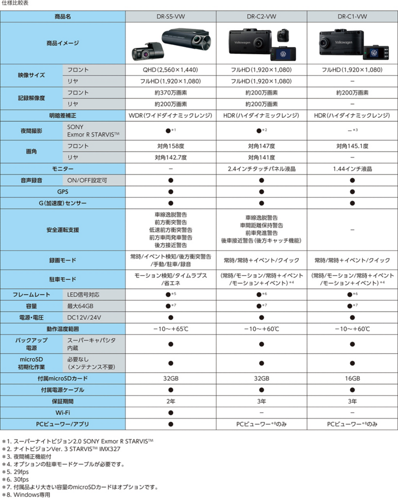 仕様比較表