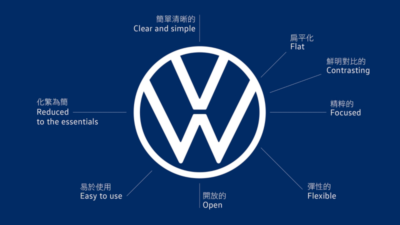 以藍色為底白色為主福斯標誌，極簡新LOGO 揭開電動時代序幕