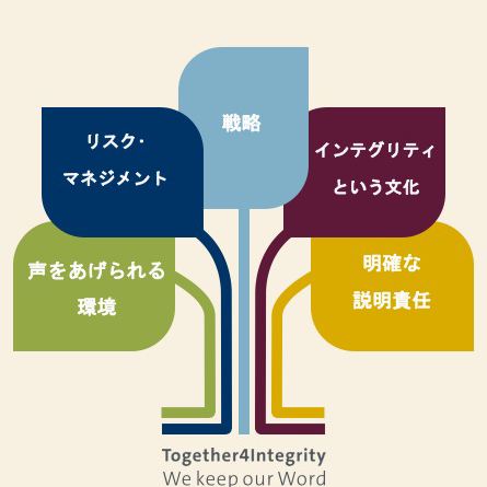会社概要  企業情報  フォルクスワーゲンについて 