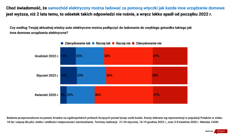 tabela z danymi