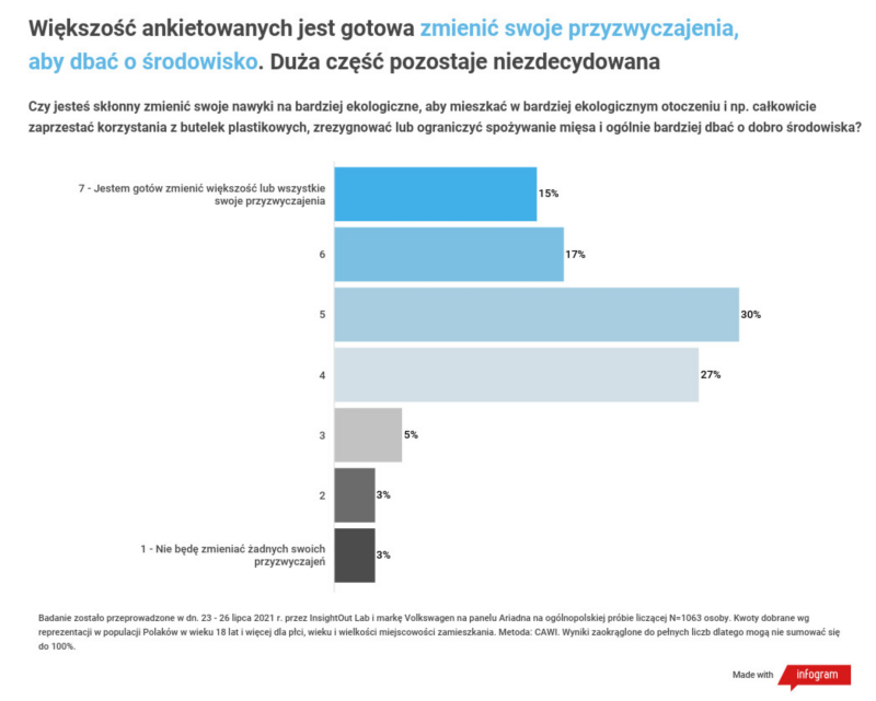 Wyniki badań: czy hybryda plug-in wpisuje się w przyzwyczajenia polskich kierowców?