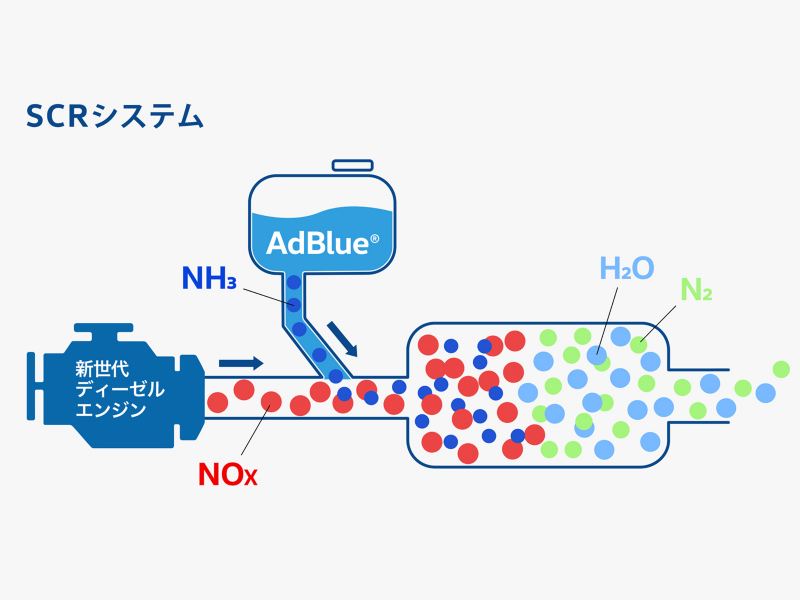 アドブルー