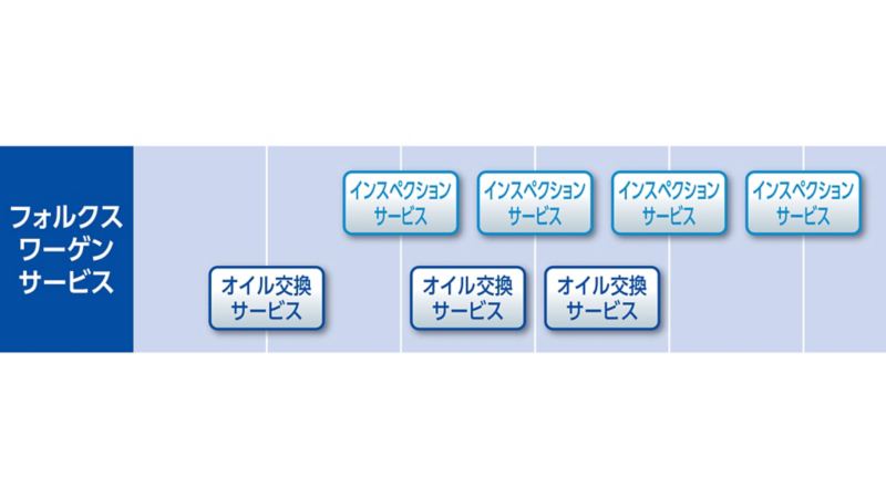 フォルクスワーゲンサービス