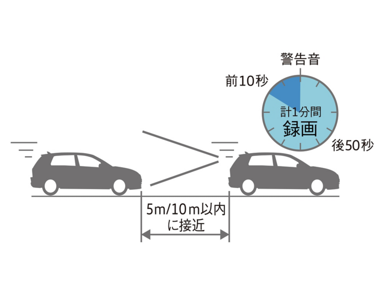 後車接近警告録画（後方キャッチ機能モード）