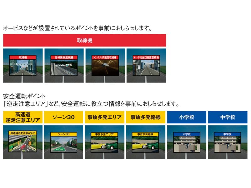 GPS おしらせ機能