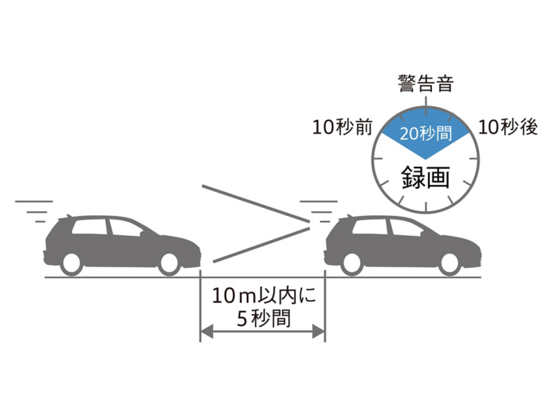 後方接近警告録画