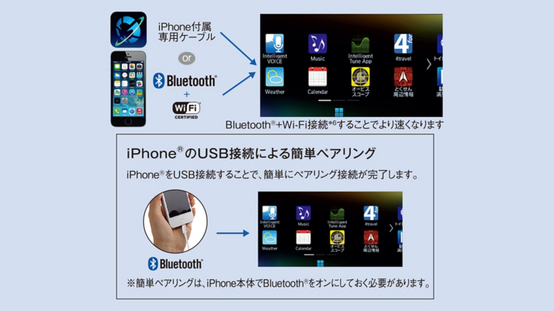 iPhone