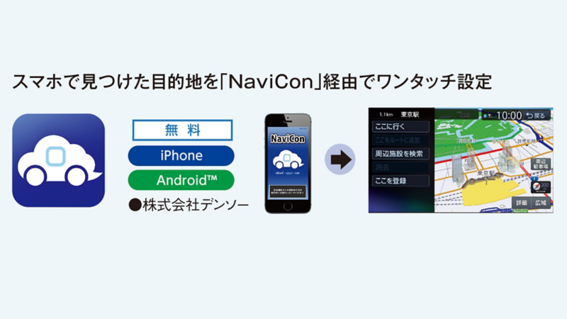 NaviCon