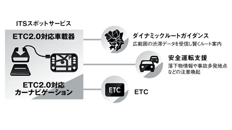 ITSスポットサービス