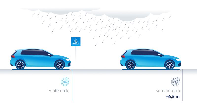 Visualisation of braking distances with winter tyres vs summer tyres on a wet road at 90 km/h