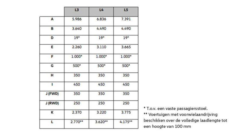 Crafter maatregelen