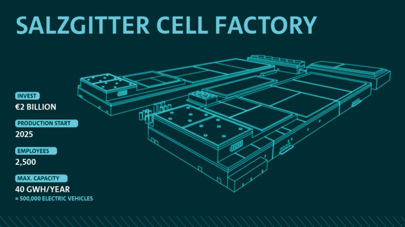 Salzgitter cell factory prototype