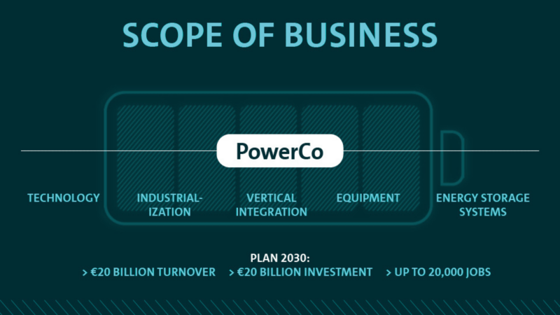 Scope of business graphic
