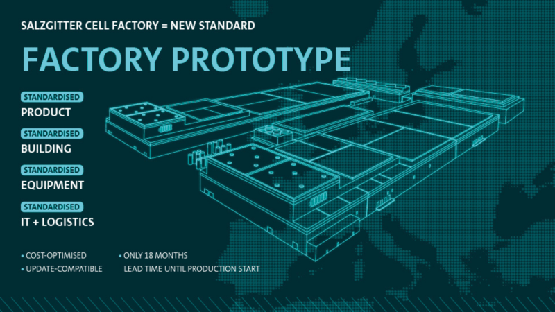 Salzgitter cell factory prototype