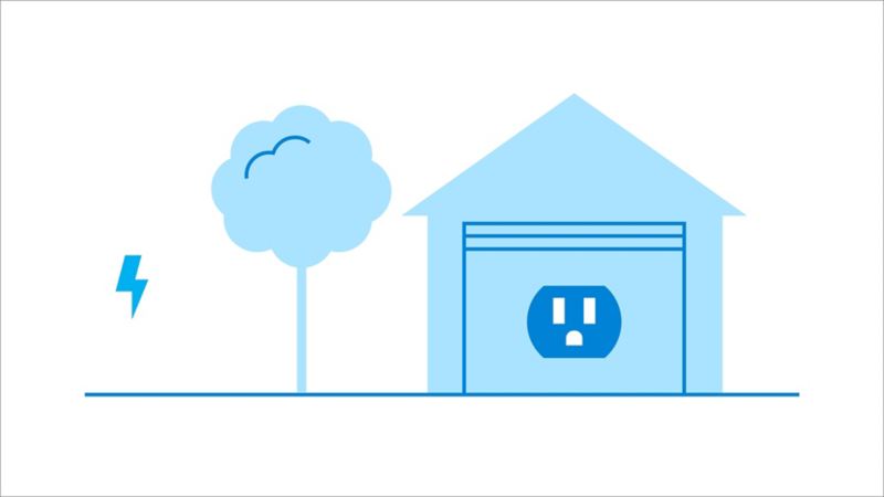 Chargement de la prise domestique Volkswagen EV