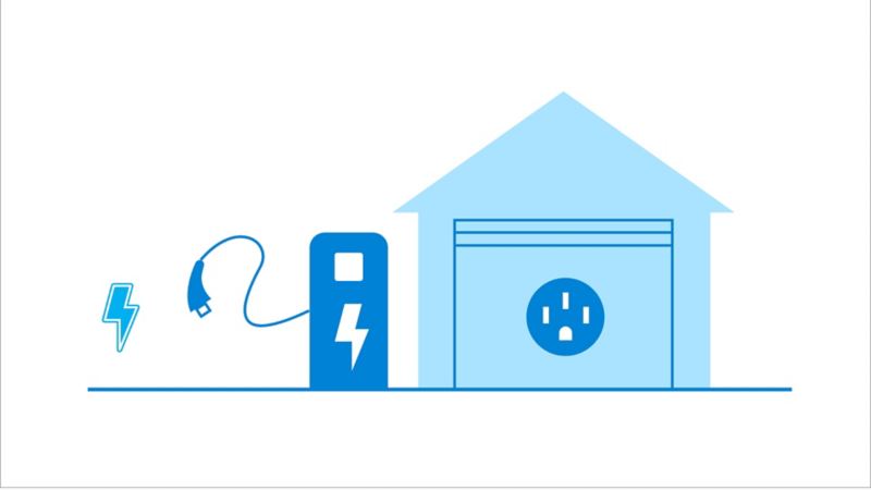 Volkswagen EV Home Charging & Public Charging