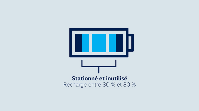 Graphique d'une batterie à trois barres bleues, avec le texte «Stationné et inutilisé, charger entre 30-80%».