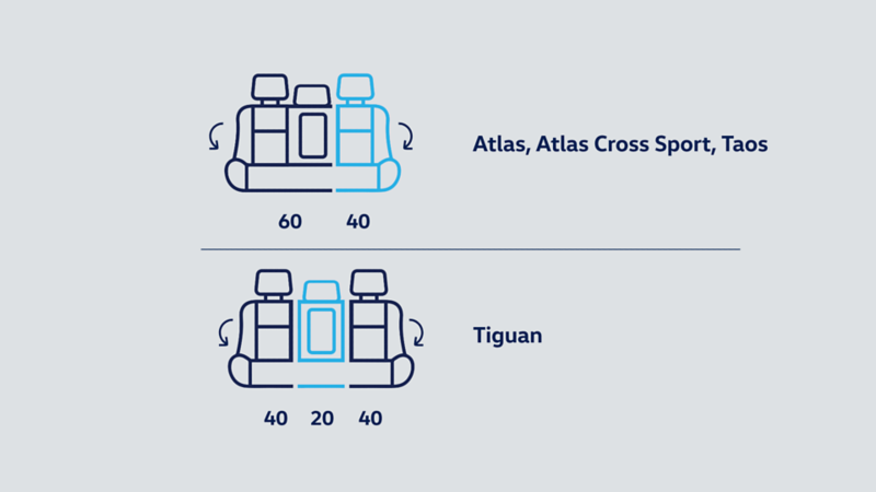 Comparaison des sièges rabattables de la famille SUV Volkswagen