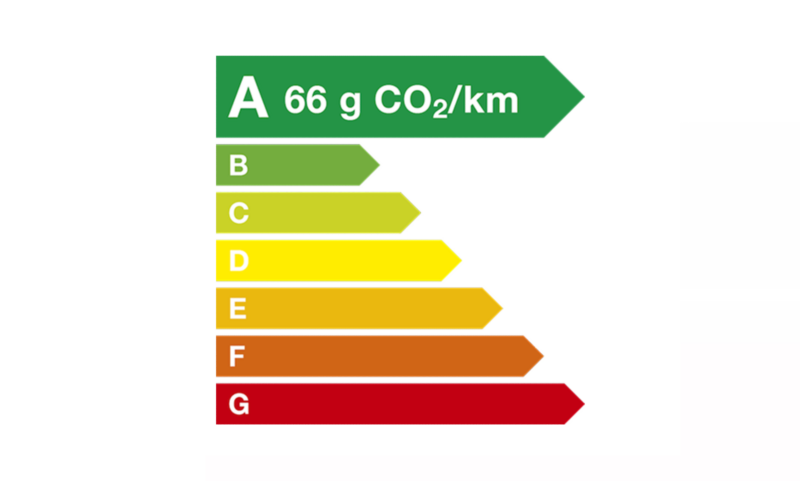 Étiquette énergie CO2 catégorie A