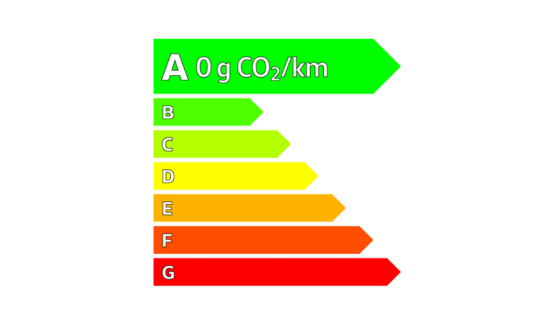 Emissions de CO2 véhicule de la gamme ID.5