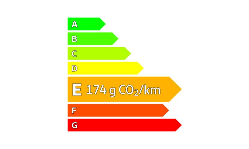 Emissions de CO2 maximales véhicule de la gamme Golf GTI Clubsport.