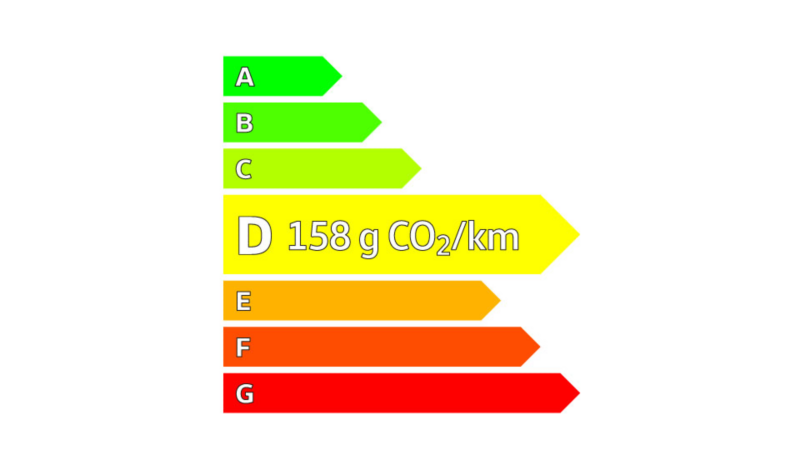 Emissions de CO2 maximales véhicule de la gamme Polo