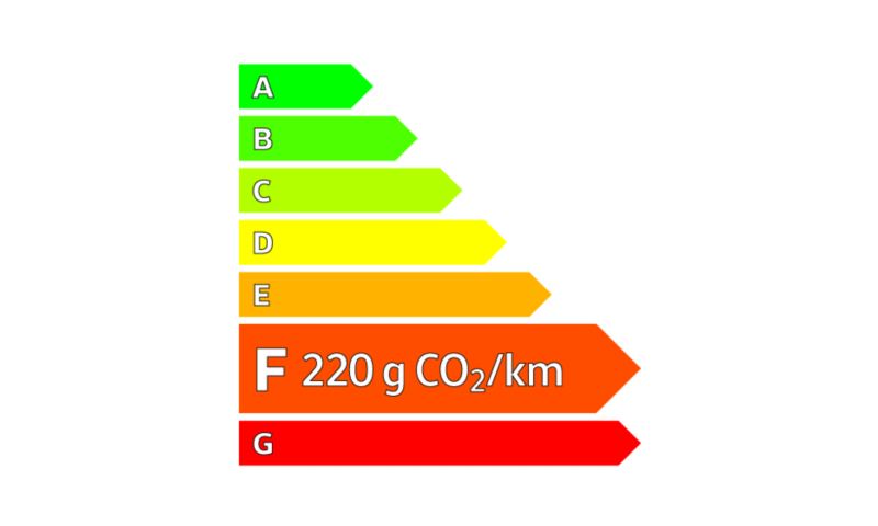 Emissions de CO2 maximales véhicule de la gamme Tiguan